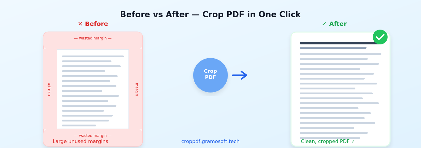 Before and after comparison of a PDF with large margins cropped clean