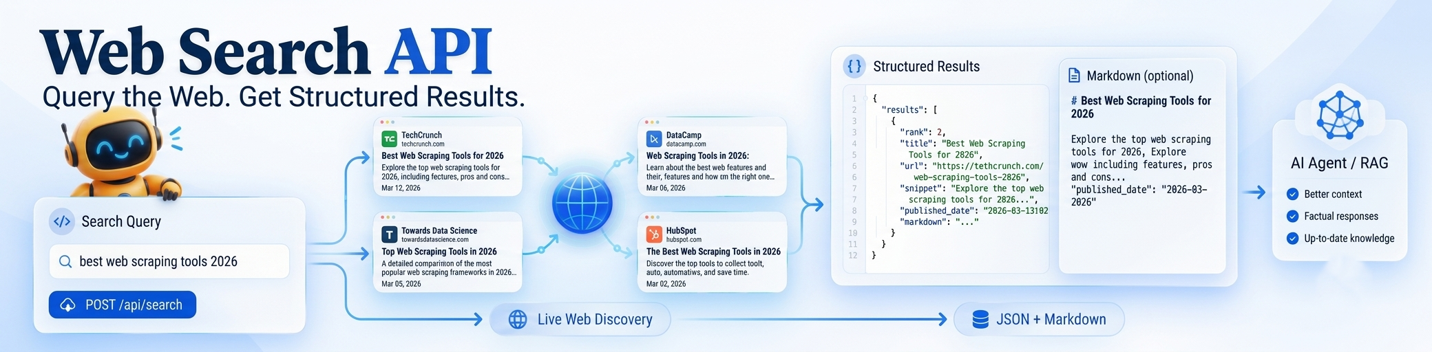 Web Search API: Query the Web and Get Structured Results