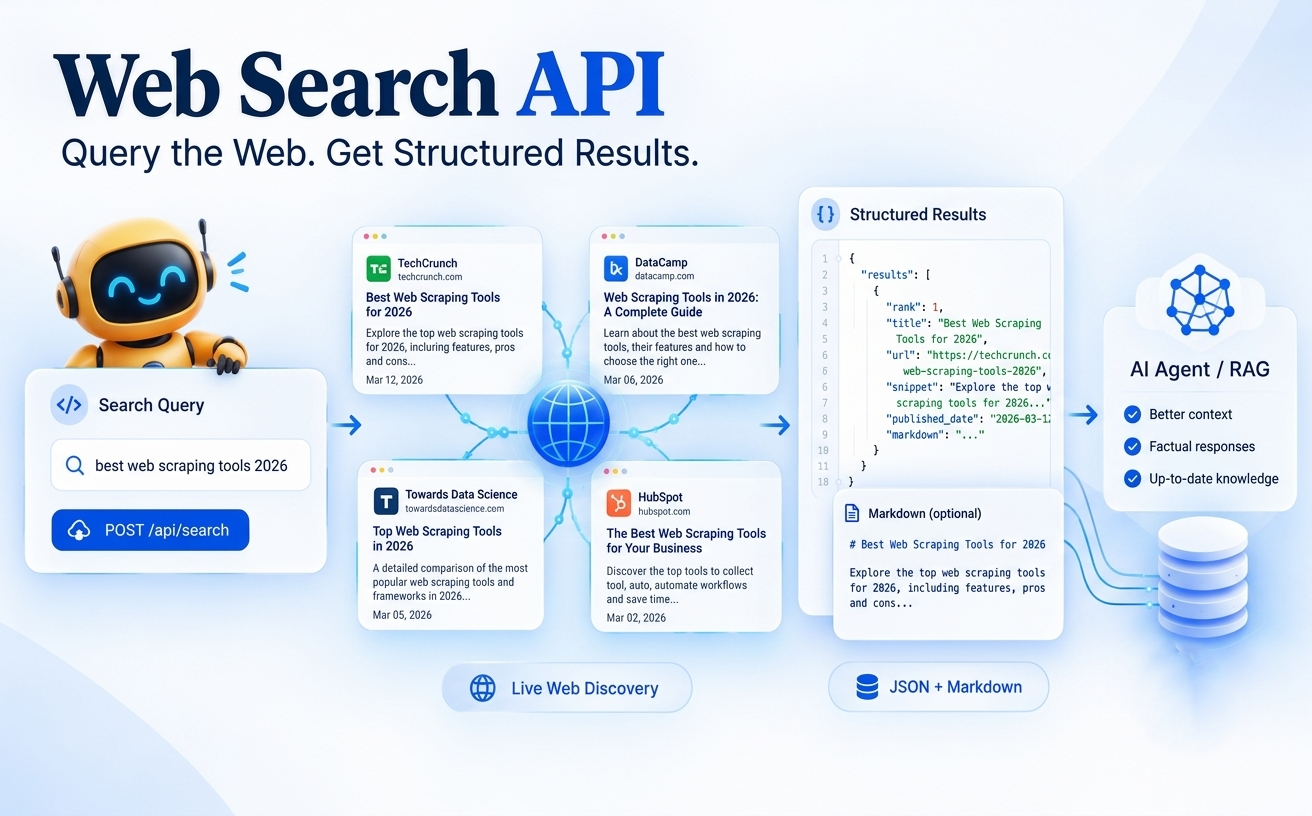 Web Search API: Query the Web and Get Structured Results