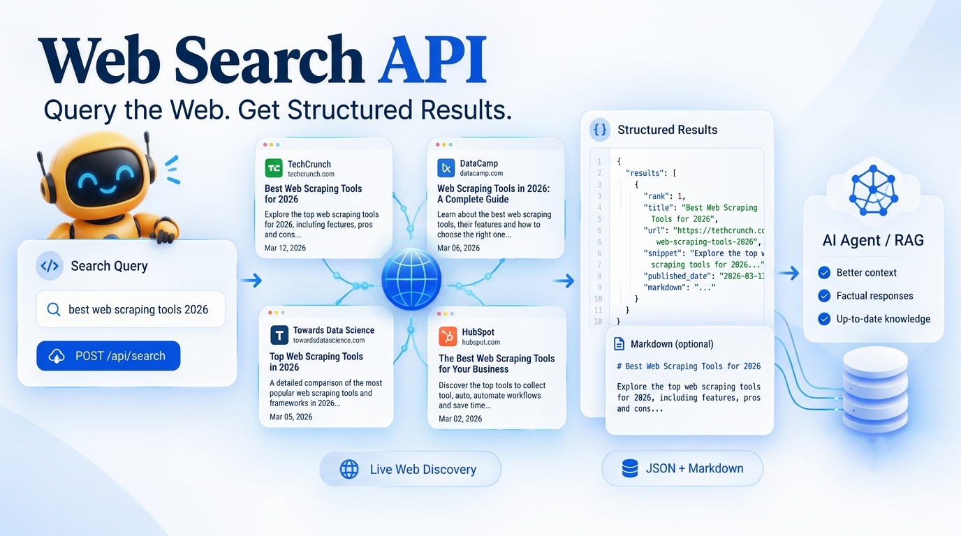 Web Search API: Query the Web and Get Structured Results