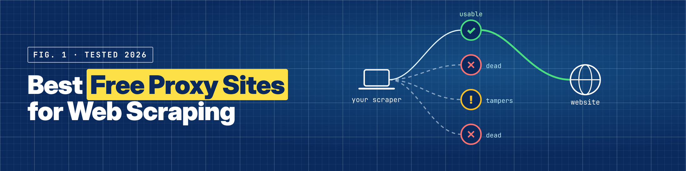 Best Free Proxy Sites for Web Scraping in 2026