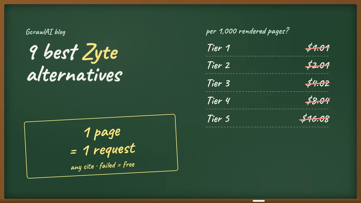 9 Best Zyte Alternatives in 2026: Scraping APIs Without Tier Pricing