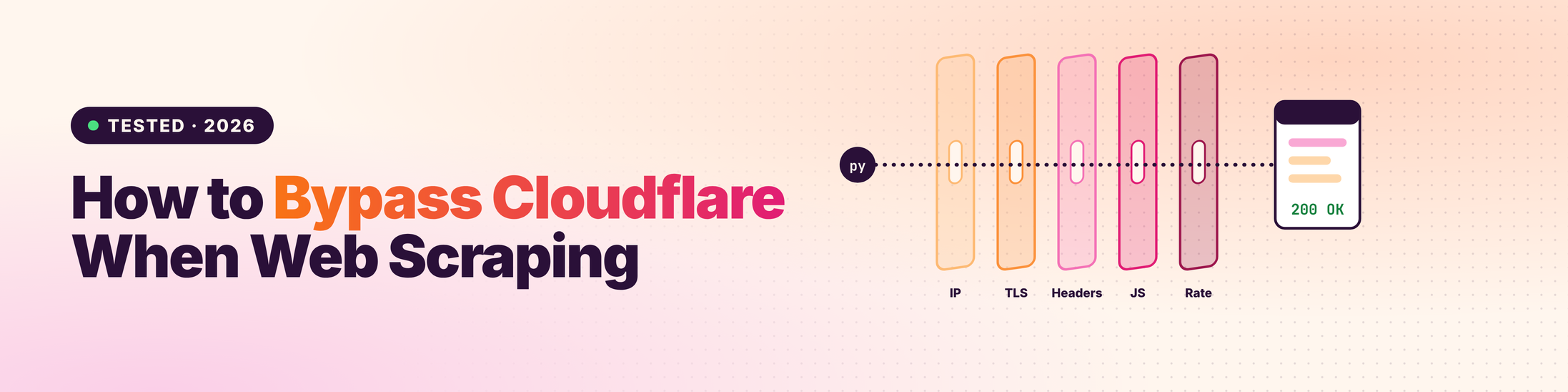 How to Bypass Cloudflare When Web Scraping (2026)