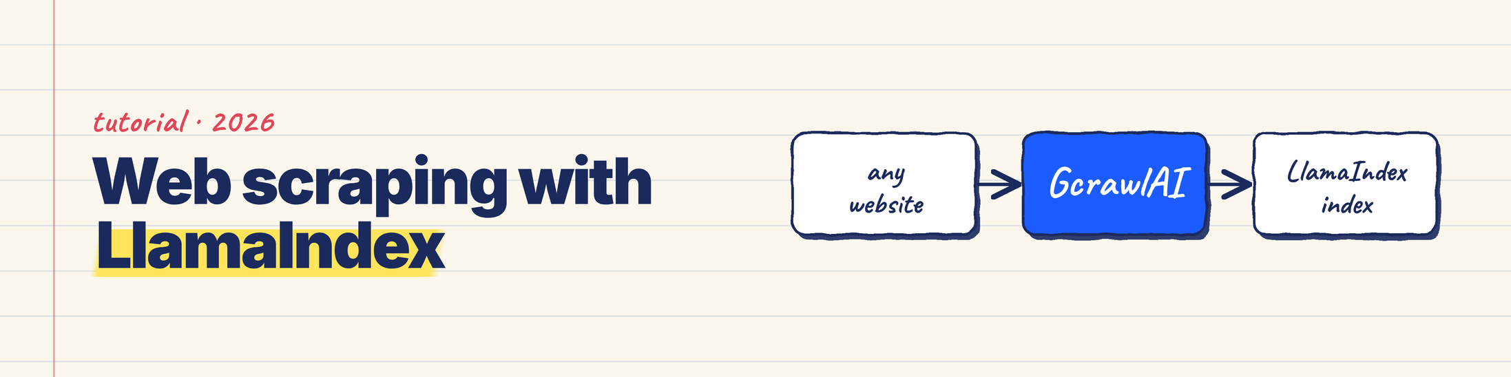 Web Scraping With LlamaIndex: Load Any Website Into Your Index