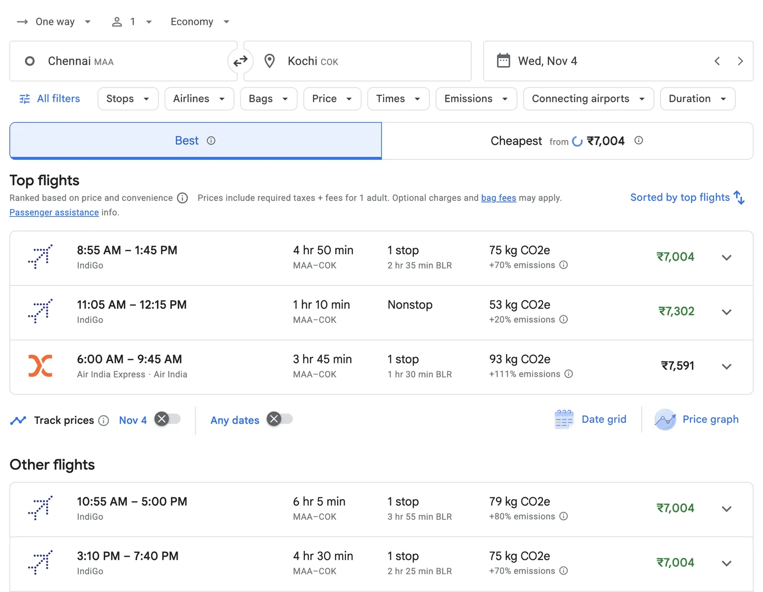 Google Flights results page for a one-way Chennai (MAA) to Kochi (COK) search on November 4, showing Top flights with times, duration, stops, CO2e and prices