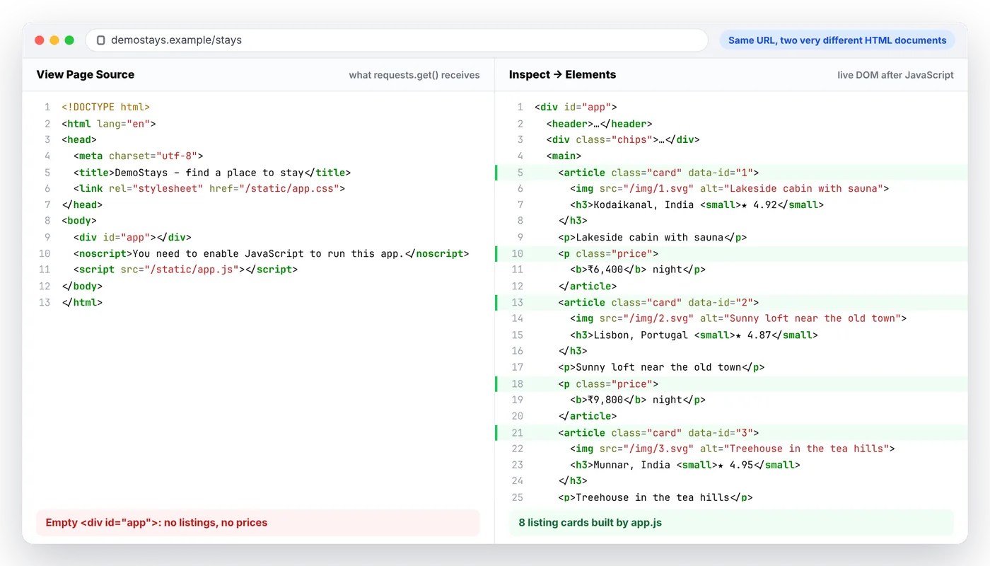 Side-by-side comparison of View Page Source showing an empty div with id app, and Inspect Elements showing the listing cards built by JavaScript