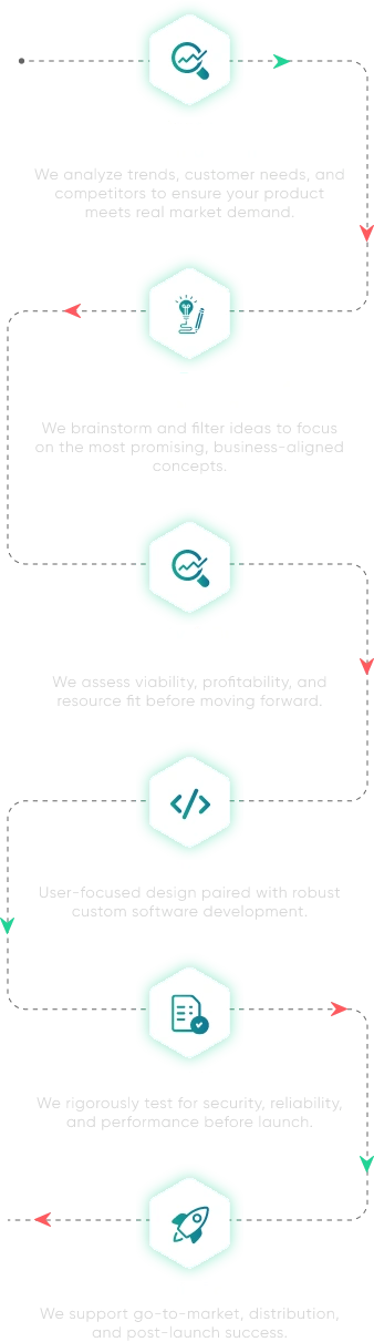  mobile-process