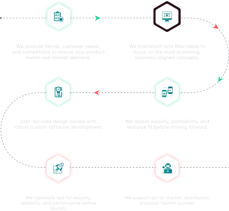  mobile-process