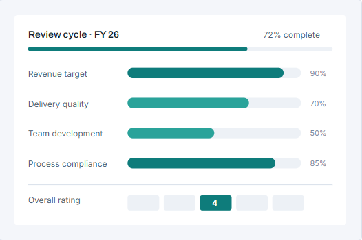 GramoERP performance appraisal software in Chennai