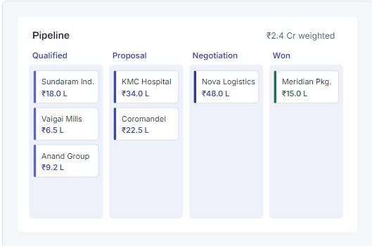 GramoERP CRM software for customer management