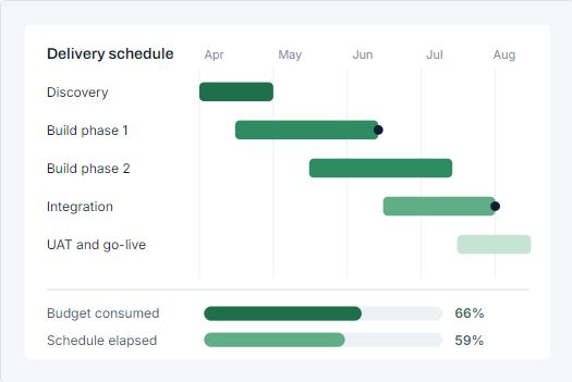 GramoERP project management software in Chennai