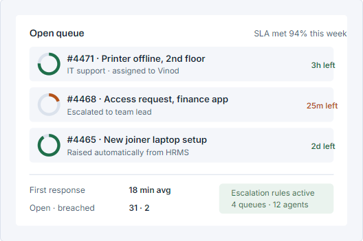 GramoERP service desk for streamlined business support