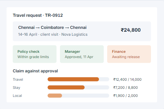 GramoERP corporate travel management software in Chennai