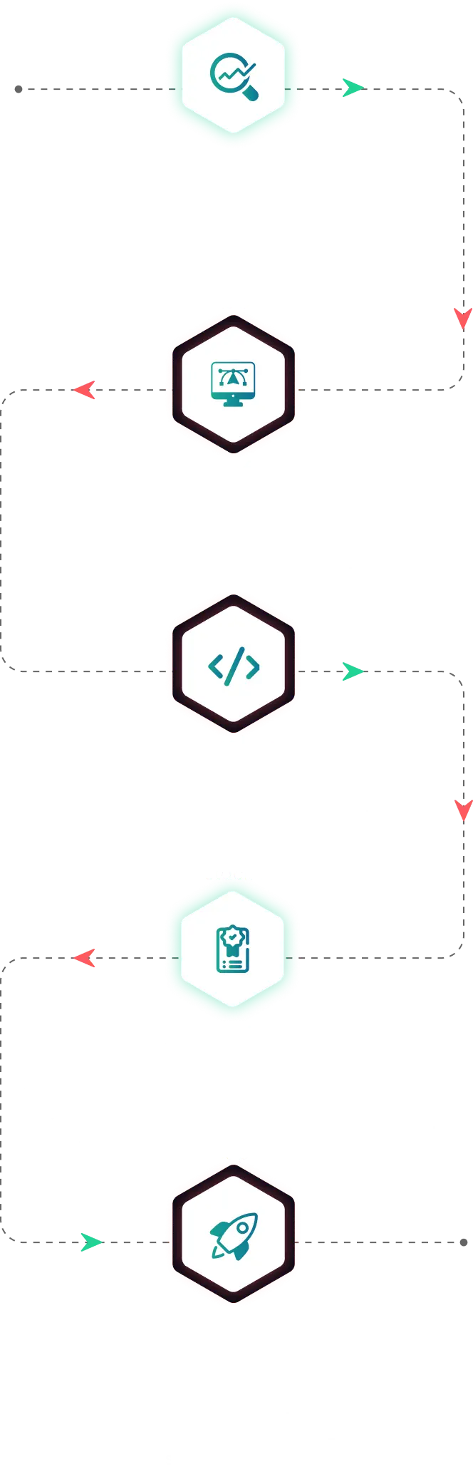 RPA Mobile Process Automation - Bot Monitoring on Mobile