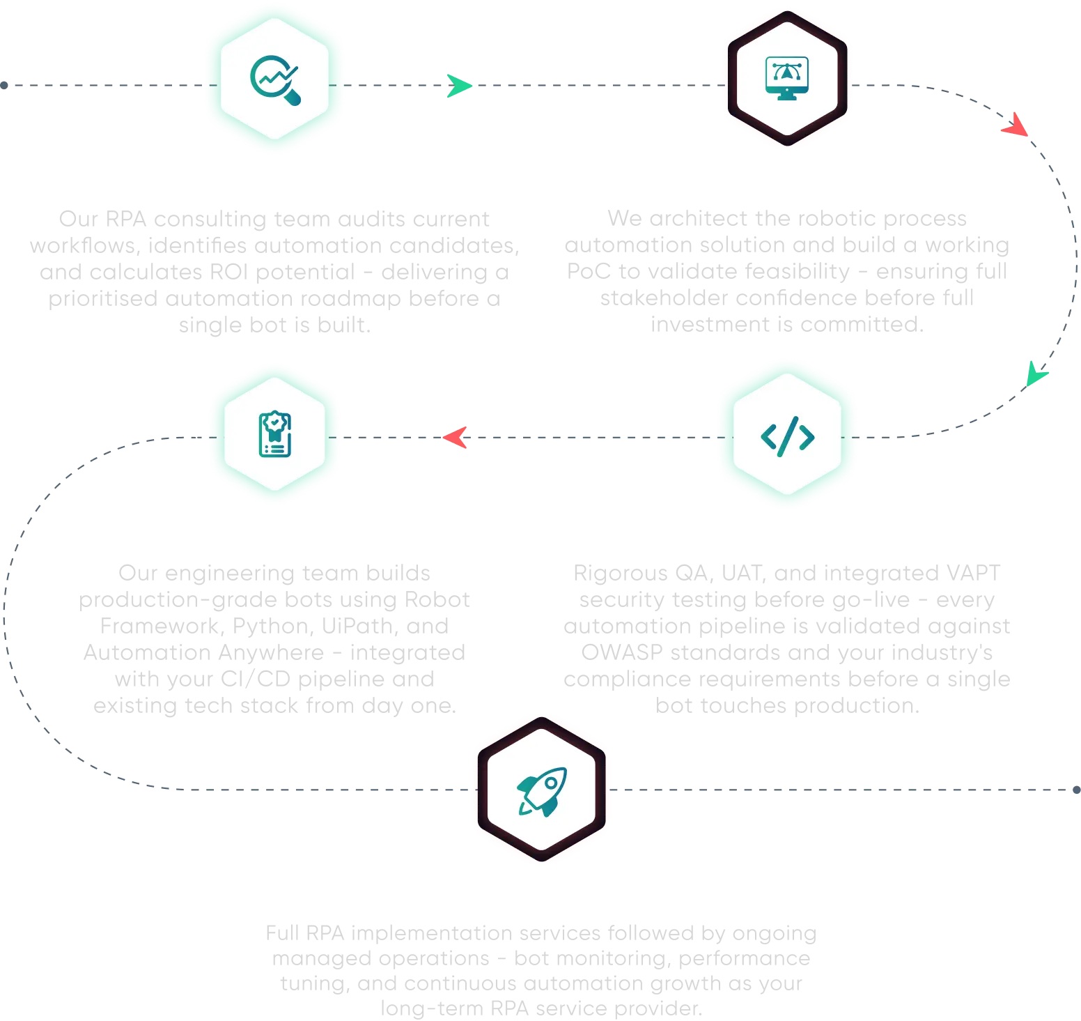RPA Tablet Process Automation - Automation Monitoring Interface