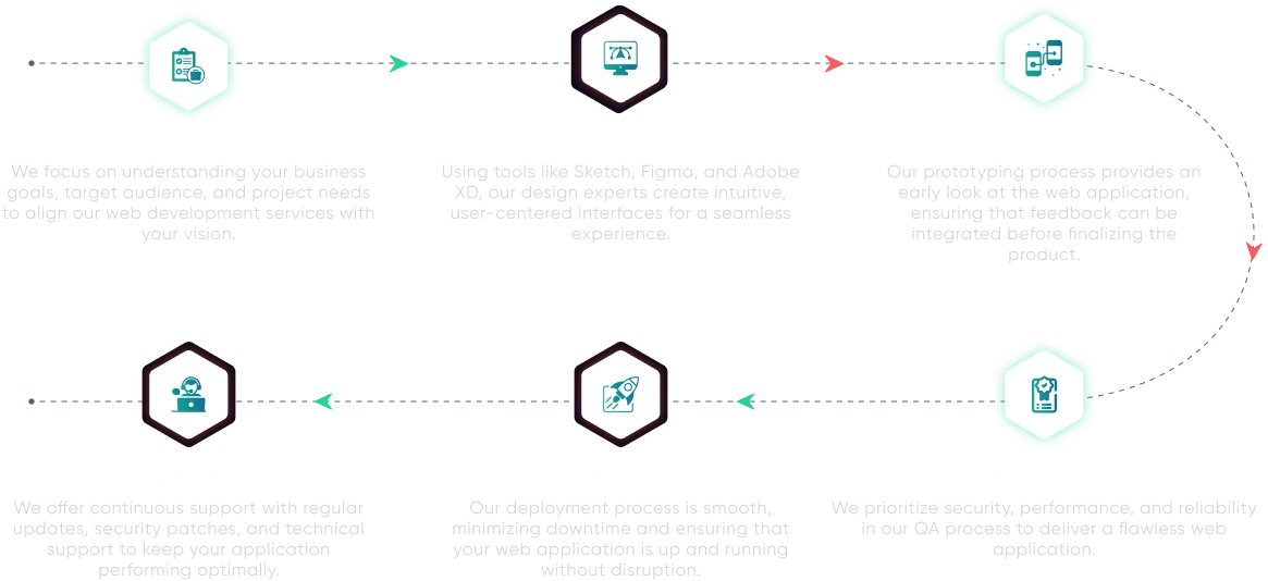 web-dev-desktop