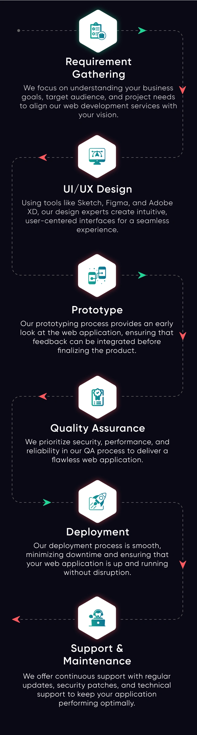 web-dev-mob